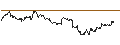 Intraday Chart für SG/CALL/JPMORGAN CHASE/240/0.1/20.06.25