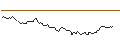 Intraday Chart für BANK VONTOBEL/CALL/WELLS FARGO/68/0.1/20.09.24