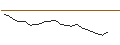Intraday Chart für JP MORGAN/CALL/FASTLY INC. A/24/0.1/19.12.25