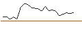 Intraday chart for JP MORGAN/CALL/CARNIVAL/33/0.1/19.12.25