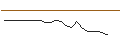 Intraday chart for JP MORGAN/CALL/LYFT INC. A/25/0.1/19.12.25