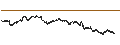 Intraday Chart für UNICREDIT BANK/PUT/NETFLIX/650/0.01/18.09.24
