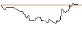 Intraday Chart für BANK VONTOBEL/CALL/SUPER MICRO COMPUTER/1900/0.01/20.12.24