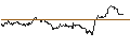 Intraday Chart für TURBO UNLIMITED SHORT- OPTIONSSCHEIN OHNE STOPP-LOSS-LEVEL - LEONARDO
