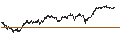 Intraday Chart für TURBO WARRANT SHORT - LEGRAND