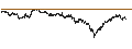Intraday Chart für UNLIMITED TURBO LONG - TÉLÉPERFORMANCE