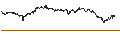 Grafico intraday di TURBO-BEAR-CERTIFICATE - HERMES INTL