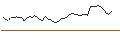 Intraday-grafiek van MORGAN STANLEY PLC/CALL/DUOLINGO/290/0.1/20.12.24