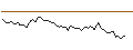 Intraday Chart für MORGAN STANLEY PLC/CALL/COUPANG A/28/1/20.09.24