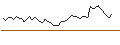 Grafico intraday di MORGAN STANLEY PLC/CALL/DUOLINGO/290/0.1/20.09.24