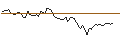 Intraday Chart für MORGAN STANLEY PLC/CALL/DAIMLER TRUCK HOLDING/66/0.1/20.06.25