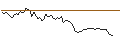 Intraday chart for MORGAN STANLEY PLC/CALL/BANCO SANTANDER/6/1/20.12.24