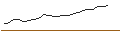 Intraday chart for JP MORGAN/CALL/NVIDIA/1920/0.01/16.01.26