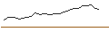 Intraday chart for JP MORGAN/CALL/NVIDIA/1930/0.1/16.01.26