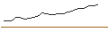 Intraday chart for JP MORGAN/CALL/NVIDIA/1930/0.01/16.01.26