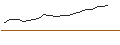 Intraday chart for JP MORGAN/CALL/NVIDIA/1930/0.1/19.12.25