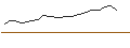 Intraday Chart für JP MORGAN/CALL/NVIDIA/1920/0.01/19.12.25