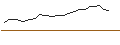 Intraday chart for JP MORGAN/CALL/NVIDIA/1950/0.1/16.01.26