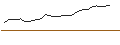 Intraday chart for JP MORGAN/CALL/NVIDIA/1940/0.1/19.12.25