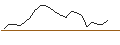 Grafico intraday di JP MORGAN/CALL/NORWEGIAN CRUISE LINE/30/0.1/20.06.25