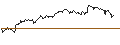 Gráfico intradía de UNLIMITED TURBO SHORT - KION GROUP