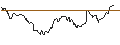 Gráfico intradía de UNLIMITED TURBO LONG - MOODYS