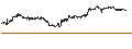 Intraday chart for UNICREDIT BANK/PUT/LVMH MOËT HENN. L. VUITTON/1000/0.025/17.12.25