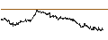 Intraday Chart für BANK VONTOBEL/CALL/LVMH MOËT HENN. L. VUITTON/1000/0.025/20.12.24