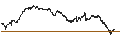 Intraday Chart für UNLIMITED TURBO BEAR - GAZTRANSPORT ET TECHNIGAZ