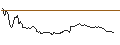 Gráfico intradía de TURBO BEAR - SUNNY OPTICAL TECH.GRP