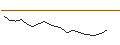 Intraday chart for JP MORGAN/CALL/WELLS FARGO/75/0.1/15.11.24