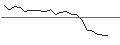 Intraday Chart für JP MORGAN/CALL/XPENG ADR A/26/1/16.01.26