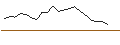 Intraday Chart für JP MORGAN/CALL/ROBINHOOD MARKETS A/35/1/15.11.24