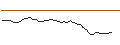 Intraday Chart für MORGAN STANLEY PLC/CALL/WW INTERNATIONAL/2/1/20.09.24