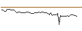 Intraday-grafiek van MORGAN STANLEY PLC/CALL/CAC 40/11075/0.005/21.03.25