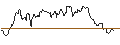 Intraday-grafiek van UNLIMITED TURBO SHORT - AMERIPRISE FINANCIAL