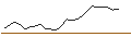 Intraday Chart für UNLIMITED TURBO SHORT - DAIMLER TRUCK HOLDING
