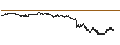 Intraday chart for SG/CALL/VINCI/135/0.1/21.03.25