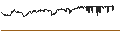 Intraday Chart für CAPPED BONUS CERTIFICATE - UBISOFT ENTERTAINMENT