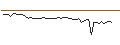 Intraday-grafiek van MORGAN STANLEY PLC/CALL/CAC 40/11175/0.005/21.03.25