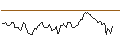 Intraday chart for BANK VONTOBEL/PUT/SWISS RE/115/0.1/21.06.24