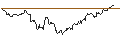 Gráfico intradía de OPEN END TURBO SHORT - USD/ZAR
