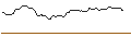 Intraday Chart für PUT - SPRINTER OPEN END - MCDONALD`S
