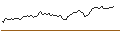 Intraday Chart für PUT - SPRINTER OPEN END - BLOCK