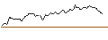 Intraday chart for PUT - SPRINTER OPEN END - WELLS FARGO