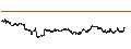 Intraday Chart für SG/CALL/PROSUS/32/0.1/20.06.25