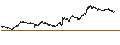 Intraday Chart für TURBO BEAR WARRANT - CAC 40