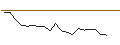 Intraday Chart für JP MORGAN/CALL/MARKETAXESS/240/0.01/15.11.24
