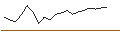 Intraday Chart für JP MORGAN/PUT/CONSOLIDATED EDISON/85/0.1/15.11.24