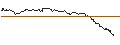 Intraday Chart für OPEN END TURBO PUT-OPTIONSSCHEIN MIT SL - BERKSHIRE HATHAWAY `B`